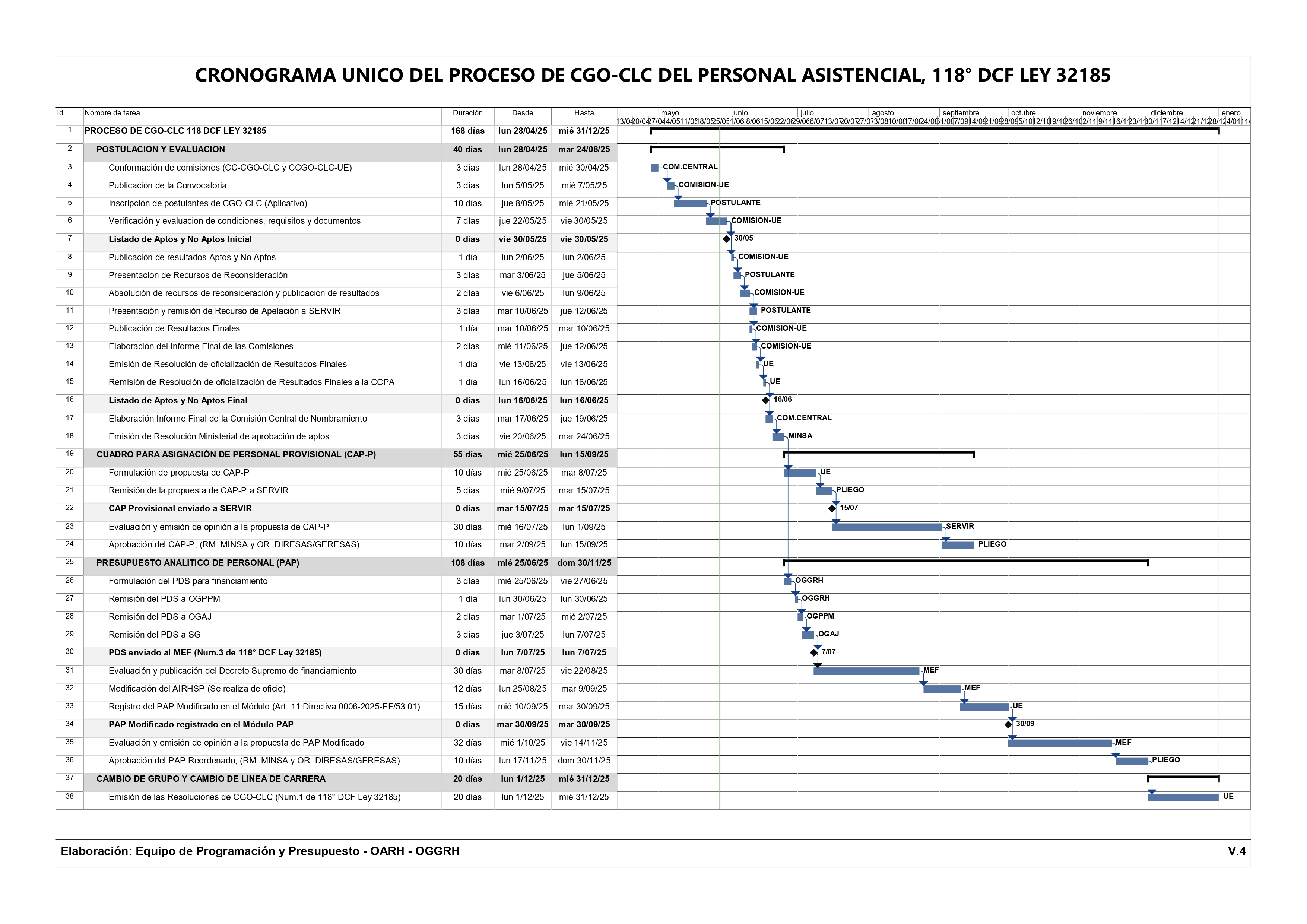 Descripción de la imagen
