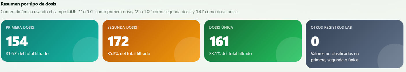 REPORTE DE NO TRANSMISIBLES 2026